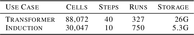 Figure 2 for A Fast Learning-Based Surrogate of Electrical Machines using a Reduced Basis