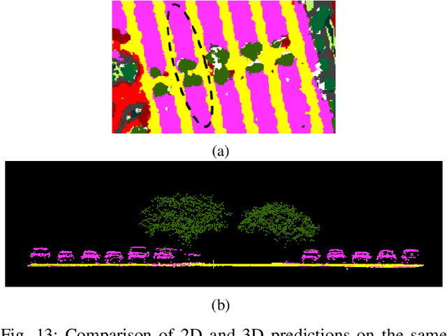 Figure 3 for HyperPointFormer: Multimodal Fusion in 3D Space with Dual-Branch Cross-Attention Transformers