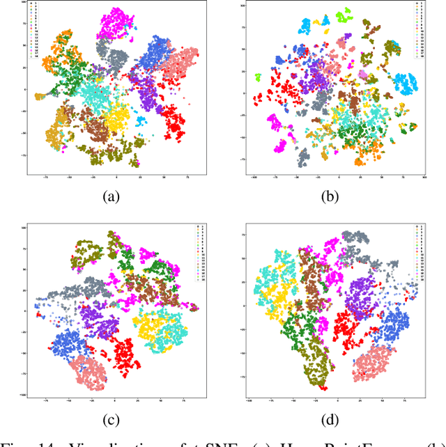 Figure 4 for HyperPointFormer: Multimodal Fusion in 3D Space with Dual-Branch Cross-Attention Transformers