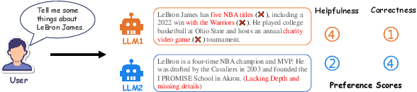 Figure 1 for AMoPO: Adaptive Multi-objective Preference Optimization without Reward Models and Reference Models