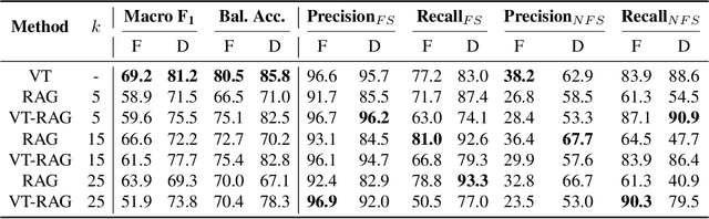 Figure 3 for VeriTrail: Closed-Domain Hallucination Detection with Traceability