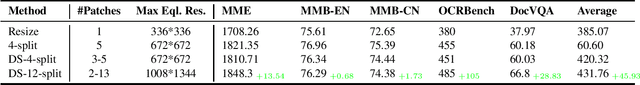 Figure 3 for MammothModa: Multi-Modal Large Language Model