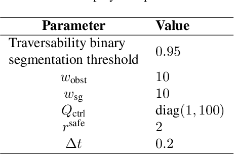 Figure 2 for PixelNav: Towards Model-based Vision-Only Navigation with Topological Graphs