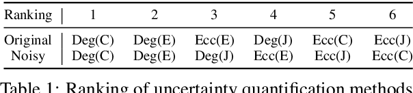 Figure 2 for MCQA-Eval: Efficient Confidence Evaluation in NLG with Gold-Standard Correctness Labels