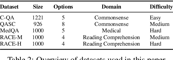 Figure 4 for MCQA-Eval: Efficient Confidence Evaluation in NLG with Gold-Standard Correctness Labels