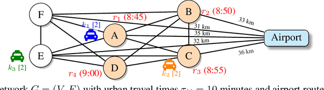 Figure 1 for ALAS: A Stateful Multi-LLM Agent Framework for Disruption-Aware Planning