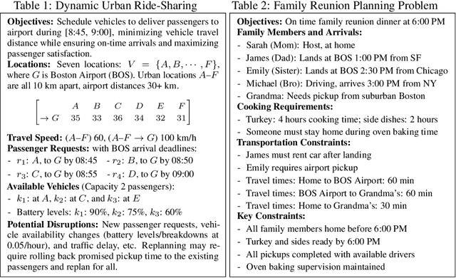 Figure 2 for ALAS: A Stateful Multi-LLM Agent Framework for Disruption-Aware Planning