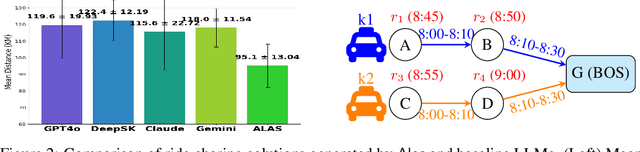 Figure 3 for ALAS: A Stateful Multi-LLM Agent Framework for Disruption-Aware Planning