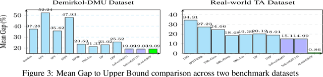 Figure 4 for ALAS: A Stateful Multi-LLM Agent Framework for Disruption-Aware Planning