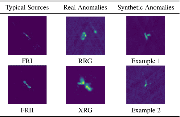 Figure 1 for Anomaly detection in radio galaxy data with trainable COSFIRE filters