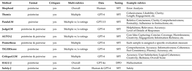 Figure 4 for Toward Generalizable Evaluation in the LLM Era: A Survey Beyond Benchmarks