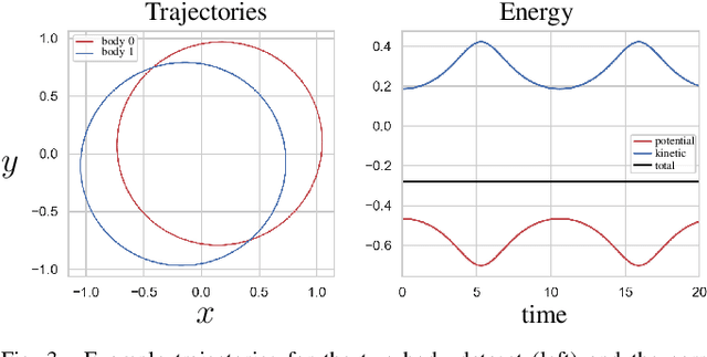 Figure 3 for Kolmogorov-Arnold Representation for Symplectic Learning: Advancing Hamiltonian Neural Networks