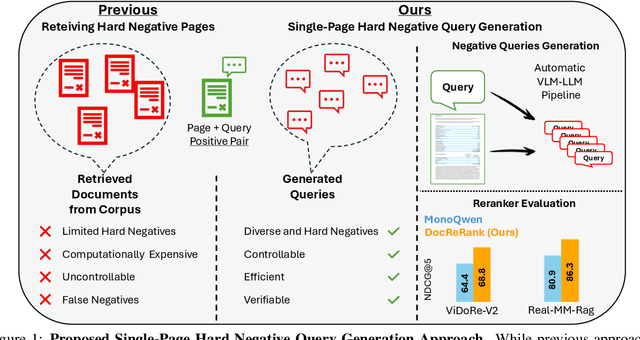 Figure 1 for DocReRank: Single-Page Hard Negative Query Generation for Training Multi-Modal RAG Rerankers
