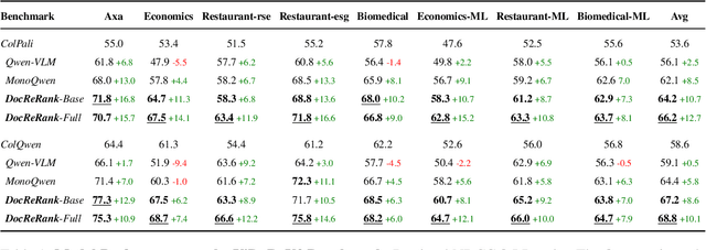 Figure 2 for DocReRank: Single-Page Hard Negative Query Generation for Training Multi-Modal RAG Rerankers
