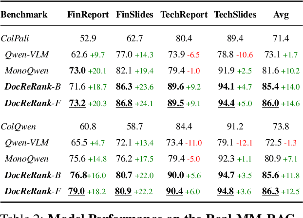 Figure 4 for DocReRank: Single-Page Hard Negative Query Generation for Training Multi-Modal RAG Rerankers