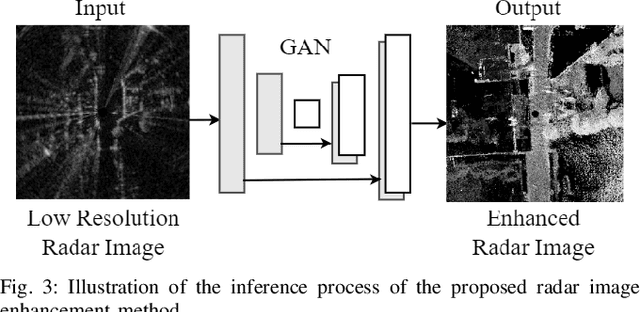 Figure 3 for A Generative Adversarial Network-based Method for LiDAR-Assisted Radar Image Enhancement