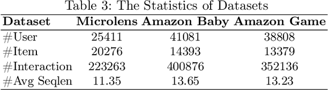 Figure 4 for MMSRARec: Summarization and Retrieval Augumented Sequential Recommendation Based on Multimodal Large Language Model