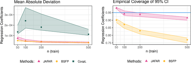 Figure 3 for Bayesian Joint Additive Factor Models for Multiview Learning