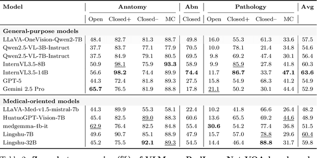 Figure 4 for RadImageNet-VQA: A Large-Scale CT and MRI Dataset for Radiologic Visual Question Answering