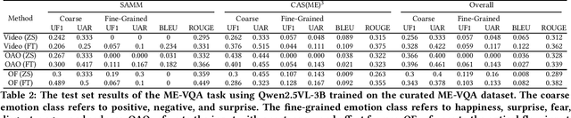 Figure 2 for MEGC2025: Micro-Expression Grand Challenge on Spot Then Recognize and Visual Question Answering