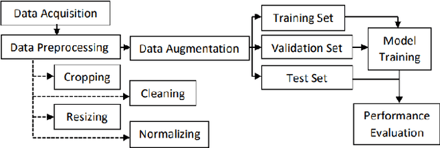 Figure 3 for BMI Prediction from Handwritten English Characters Using a Convolutional Neural Network