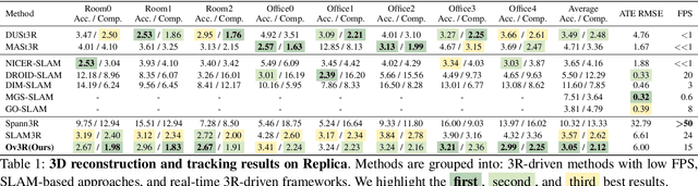 Figure 1 for Ov3R: Open-Vocabulary Semantic 3D Reconstruction from RGB Videos