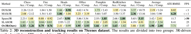 Figure 3 for Ov3R: Open-Vocabulary Semantic 3D Reconstruction from RGB Videos
