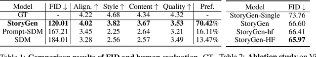 Figure 3 for Intelligent Grimm -- Open-ended Visual Storytelling via Latent Diffusion Models