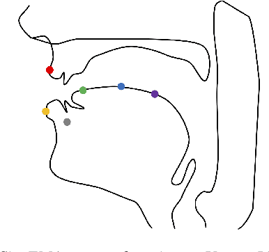 Figure 3 for Articulatory Feature Prediction from Surface EMG during Speech Production
