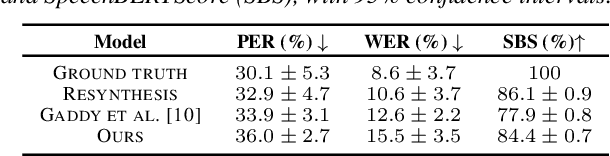 Figure 4 for Articulatory Feature Prediction from Surface EMG during Speech Production