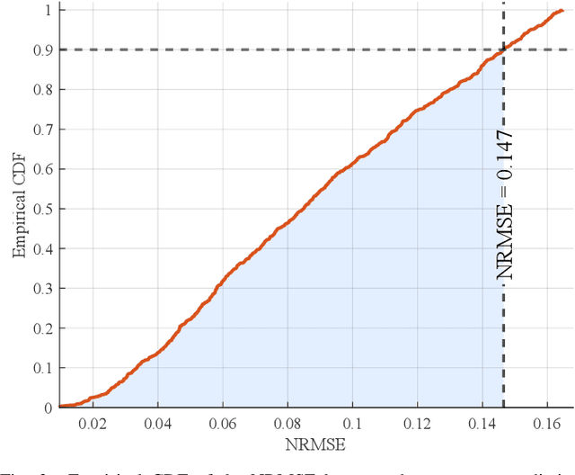 Figure 3 for Deep Learning Surrogate for Fast CIR Prediction in Reactive Molecular Diffusion Advection Channels
