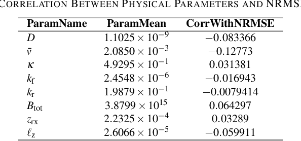 Figure 4 for Deep Learning Surrogate for Fast CIR Prediction in Reactive Molecular Diffusion Advection Channels