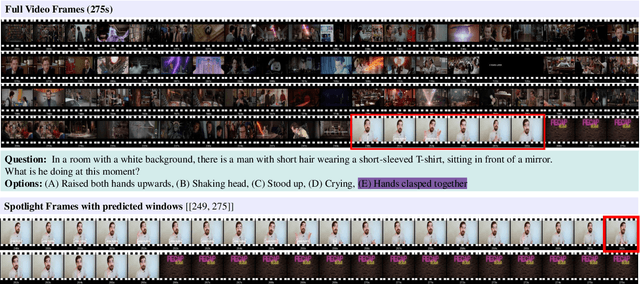 Figure 4 for TimeSearch: Hierarchical Video Search with Spotlight and Reflection for Human-like Long Video Understanding