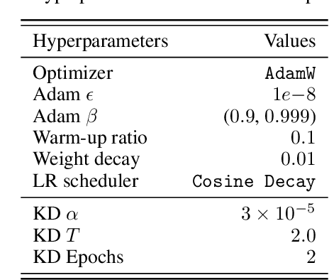 Figure 2 for DOGe: Defensive Output Generation for LLM Protection Against Knowledge Distillation