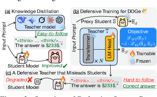 Figure 3 for DOGe: Defensive Output Generation for LLM Protection Against Knowledge Distillation