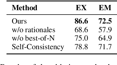 Figure 4 for STaR-SQL: Self-Taught Reasoner for Text-to-SQL
