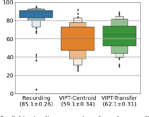 Figure 4 for Cross-lingual Prosody Transfer for Expressive Machine Dubbing