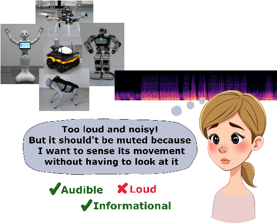 Figure 1 for Sound Judgment: Properties of Consequential Sounds Affecting Human-Perception of Robots