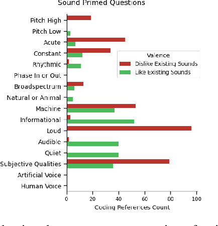 Figure 2 for Sound Judgment: Properties of Consequential Sounds Affecting Human-Perception of Robots