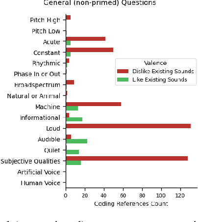 Figure 4 for Sound Judgment: Properties of Consequential Sounds Affecting Human-Perception of Robots