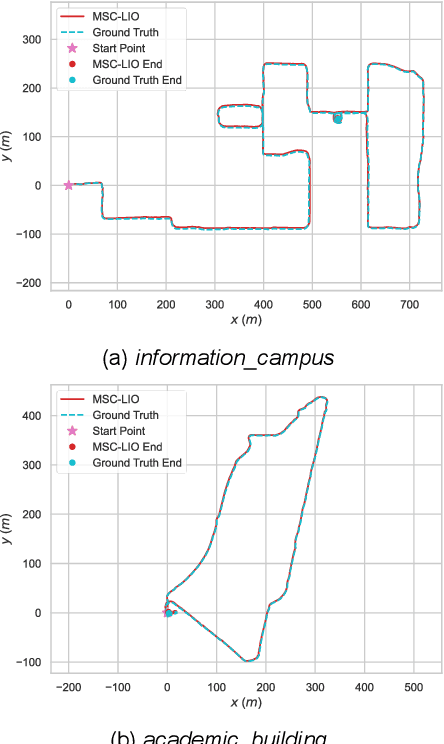 Figure 4 for MSC-LIO: An MSCKF-Based LiDAR-Inertial Odometry with Same-Plane-Point Tracking
