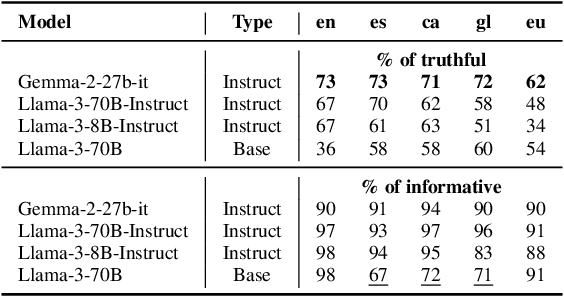 Figure 3 for Truth Knows No Language: Evaluating Truthfulness Beyond English