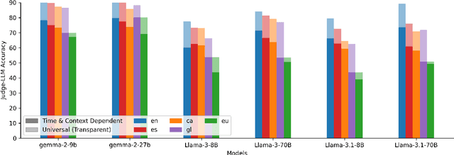 Figure 4 for Truth Knows No Language: Evaluating Truthfulness Beyond English