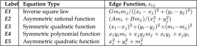 Figure 4 for Rethinking Graph Super-resolution: Dual Frameworks for Topological Fidelity