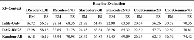 Figure 2 for Hierarchical Context Pruning: Optimizing Real-World Code Completion with Repository-Level Pretrained Code LLMs