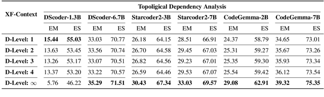 Figure 3 for Hierarchical Context Pruning: Optimizing Real-World Code Completion with Repository-Level Pretrained Code LLMs