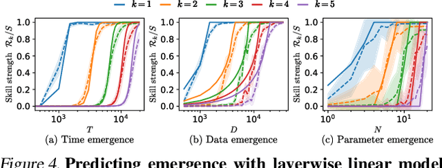 Figure 4 for Position: Solve Layerwise Linear Models First to Understand Neural Dynamical Phenomena (Neural Collapse, Emergence, Lazy/Rich Regime, and Grokking)