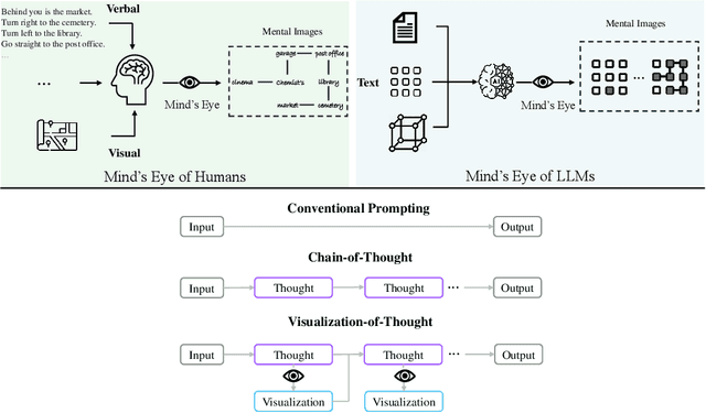 Figure 1 for Visualization-of-Thought Elicits Spatial Reasoning in Large Language Models