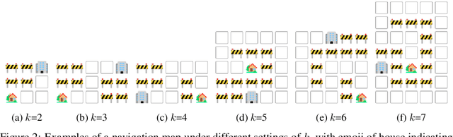 Figure 3 for Visualization-of-Thought Elicits Spatial Reasoning in Large Language Models