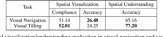 Figure 4 for Visualization-of-Thought Elicits Spatial Reasoning in Large Language Models